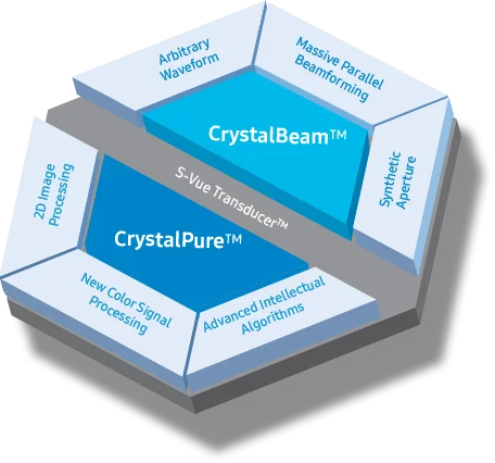 crystal architecture