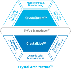 Samsung V7 Diagramm Crystalbeam