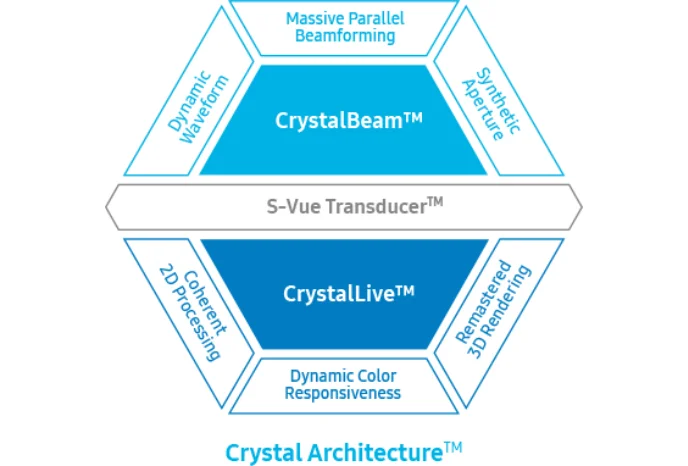 diagramm-crystalbeam-_crystallive