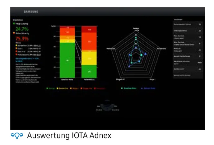 Samsung V7 - IOTA - Adnex